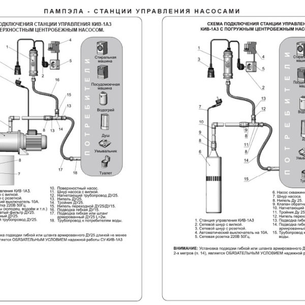 Автоматика для насосов КИВ1 А31